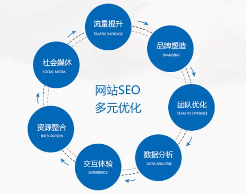 青島seo 青島seo