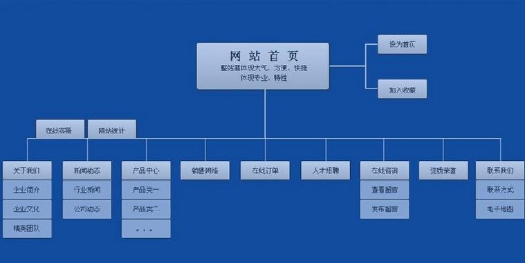 網(wǎng)站制作 網(wǎng)站制作